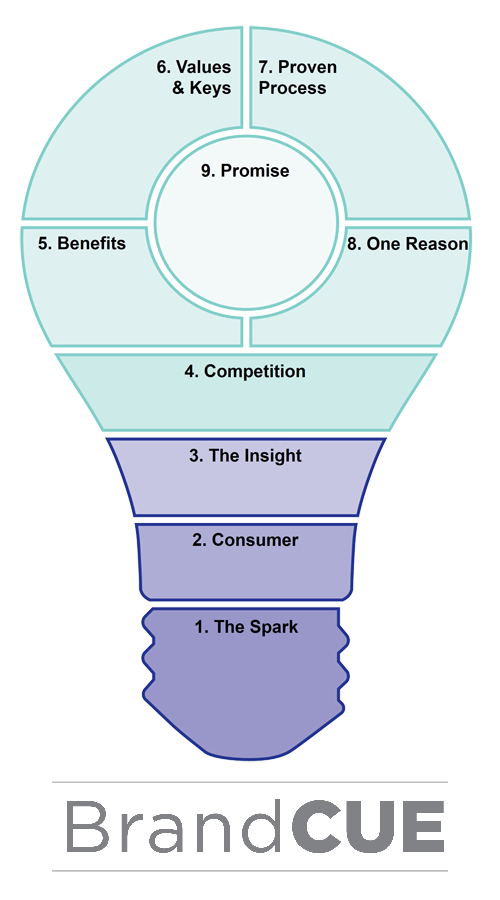 brandcue-with-text-transp BrandCUE