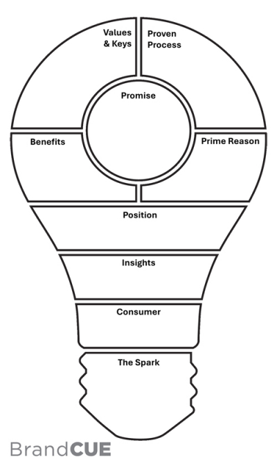 BrandCUE